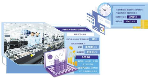 拓寬創業投資退出渠道的技術開發