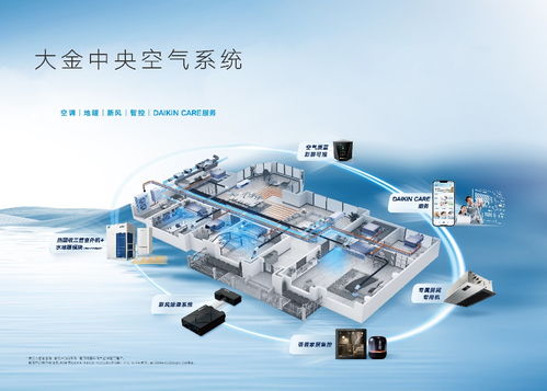 大金新風(fēng)系統(tǒng)全新升級 科技賦能呼吸健康，開啟智慧換氣時(shí)代