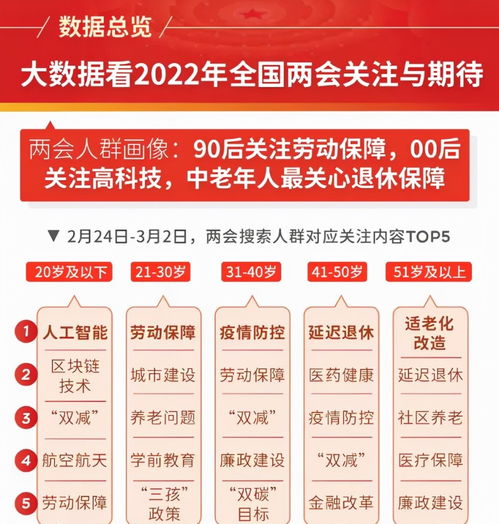 延遲退休大勢已定，白巖松提議獲教師群體認同，大數據服務或成破局關鍵