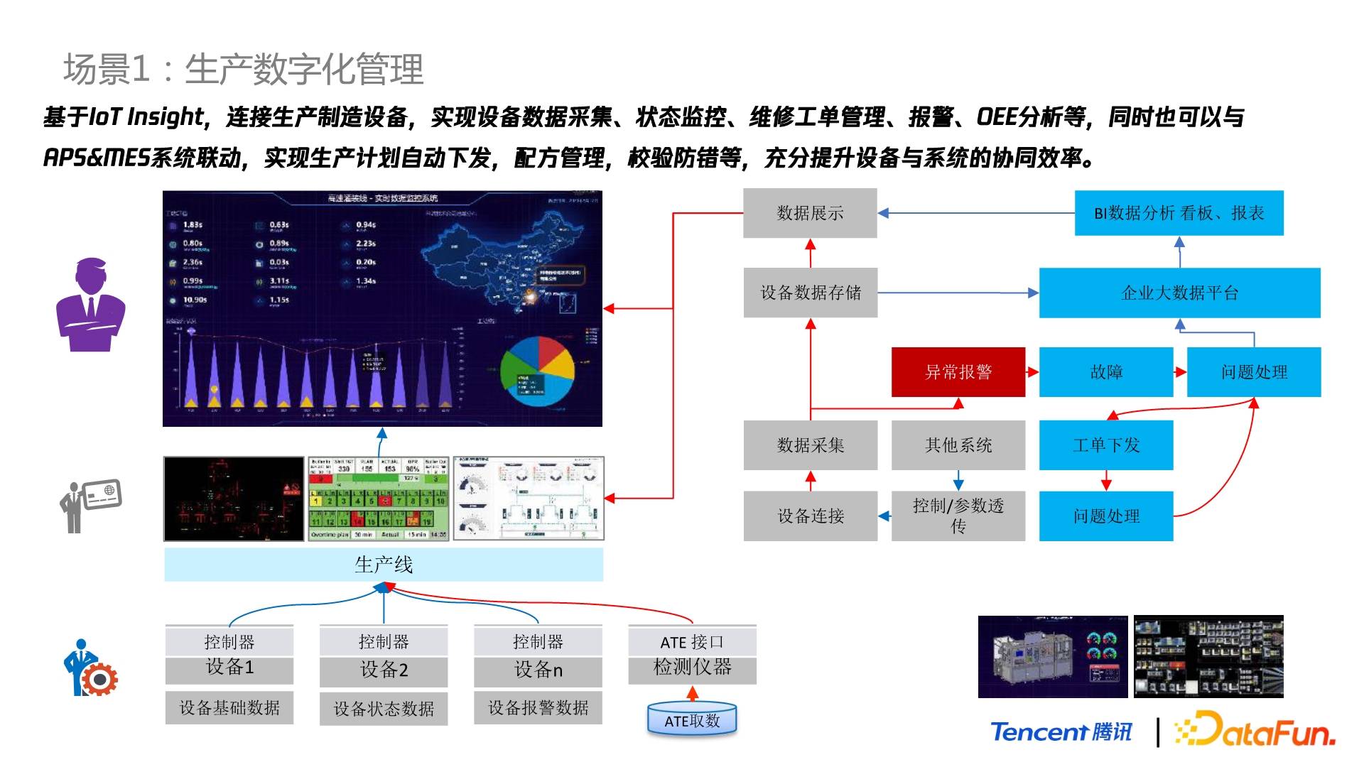 案例解析 18號智能工廠——數據驅動下的智能制造與大數據服務實踐